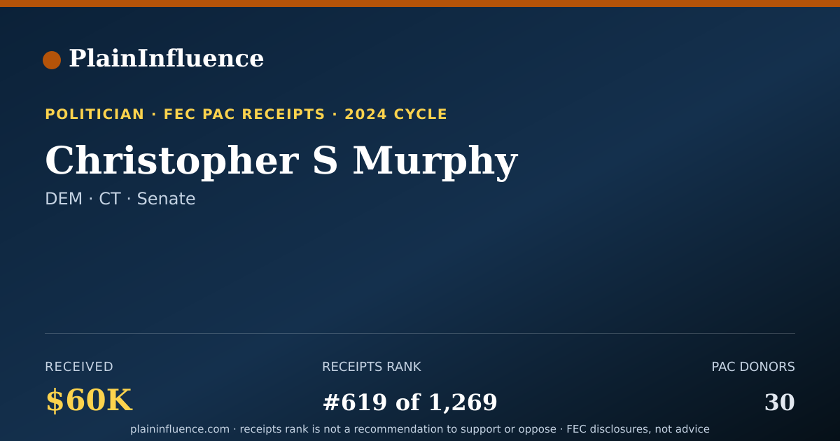 Shareable card for Christopher S Murphy