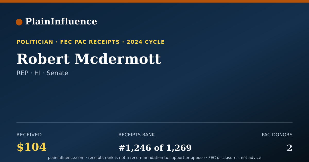 Shareable card for Robert Mcdermott
