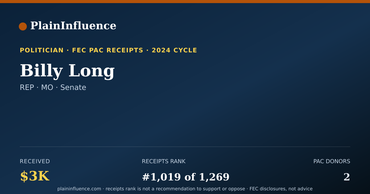 Shareable card for Billy Long
