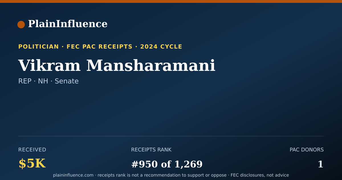 Shareable card for Vikram Mansharamani