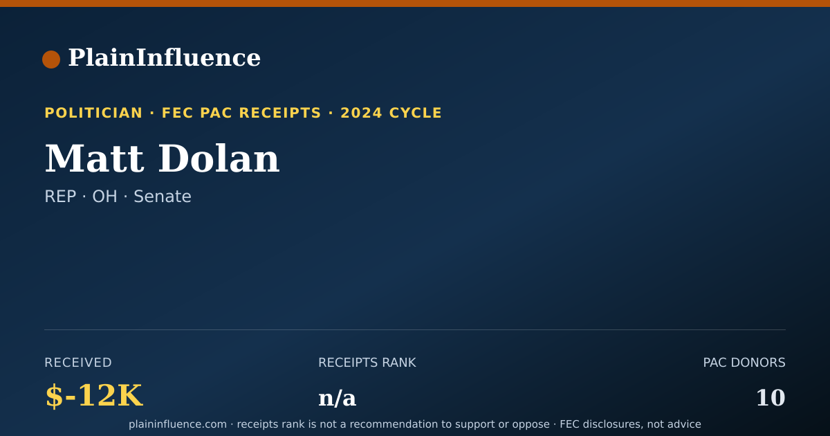 Shareable card for Matt Dolan