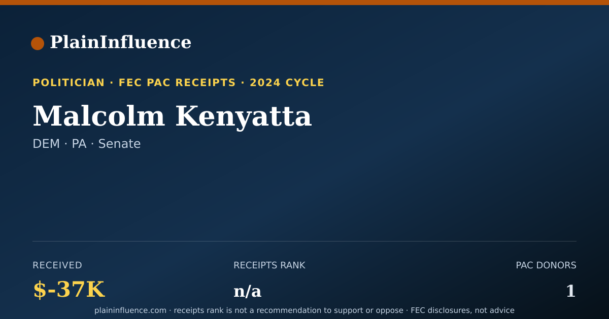 Shareable card for Malcolm Kenyatta