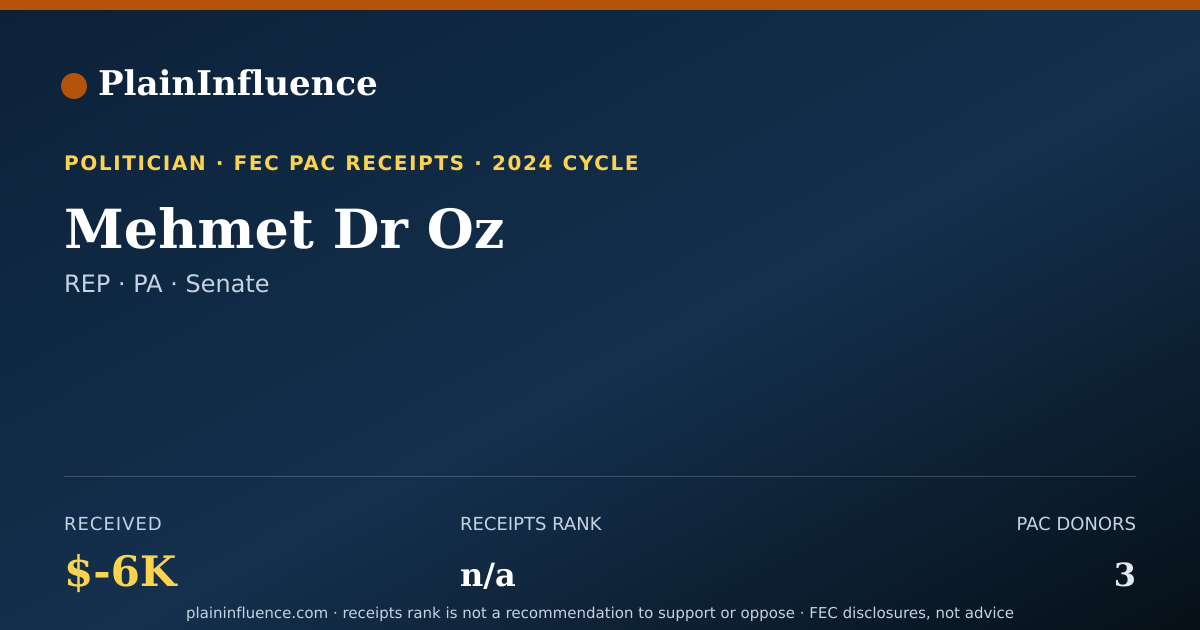 Shareable card for Mehmet Dr Oz