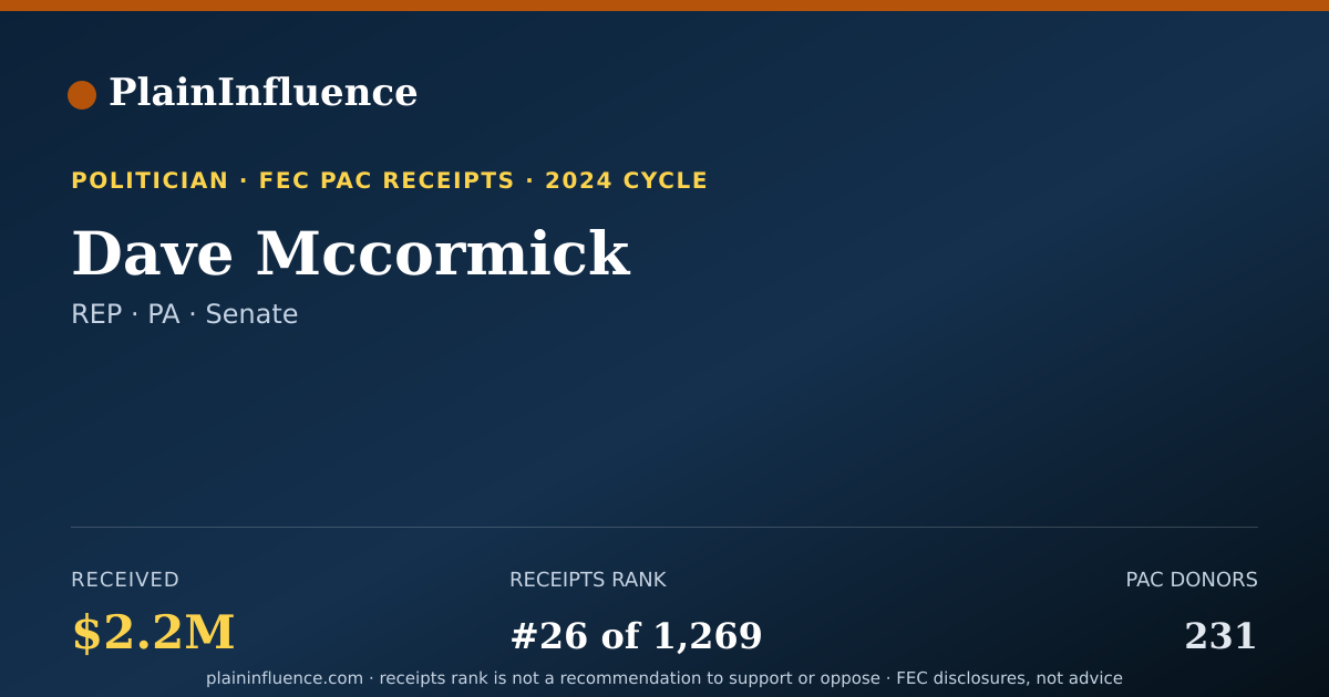 Shareable card for Dave Mccormick