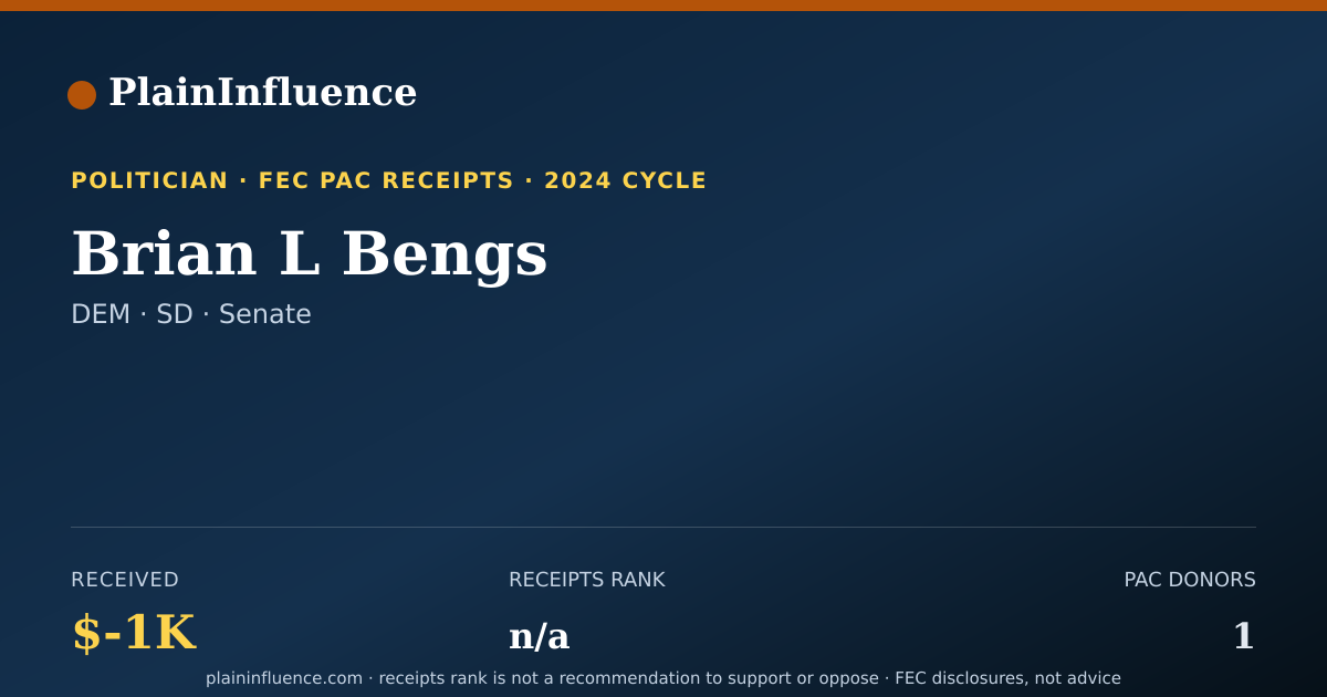 Shareable card for Brian L Bengs