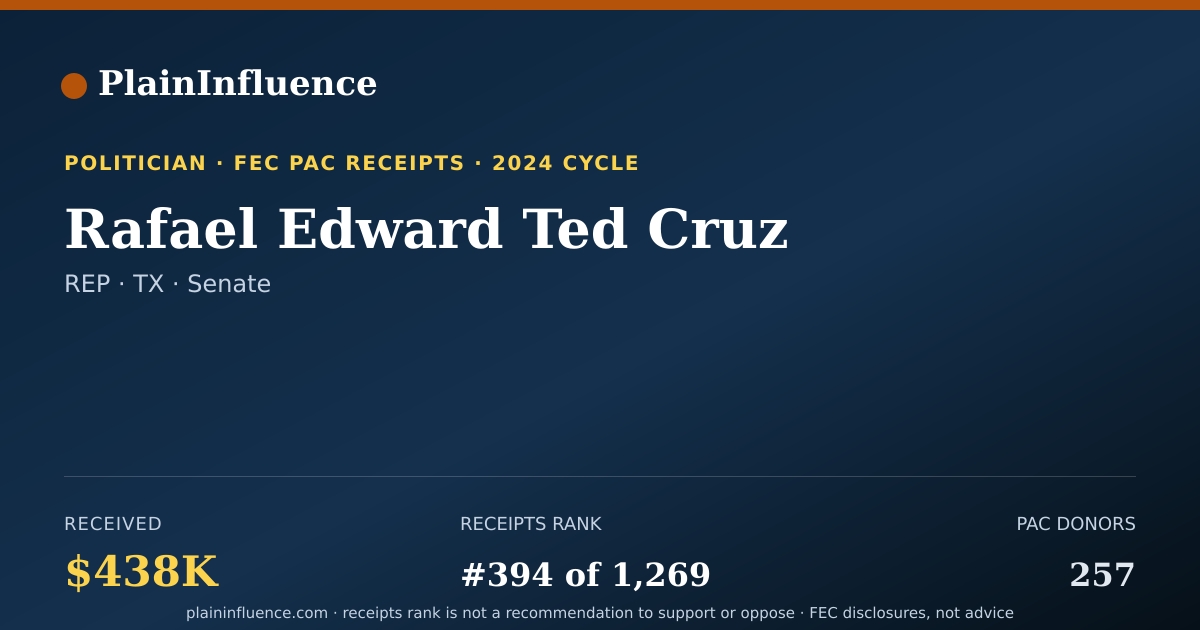 Shareable card for Rafael Edward  Ted Cruz