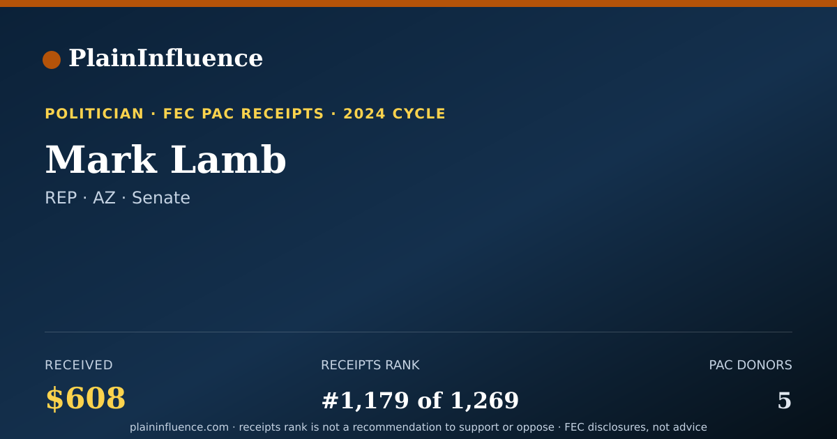 Shareable card for Mark Lamb