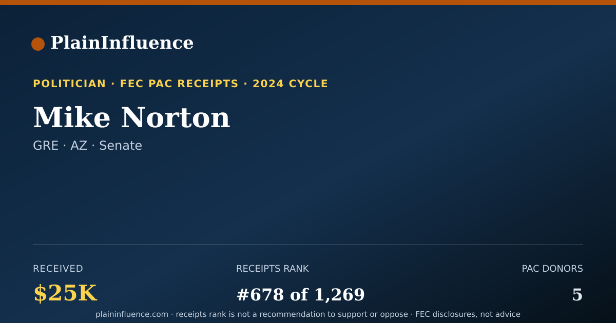 Shareable card for Mike Norton