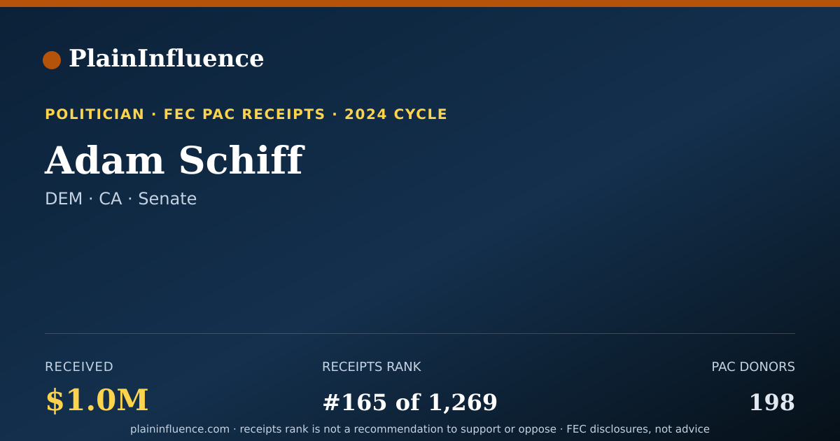 Shareable card for Adam Schiff