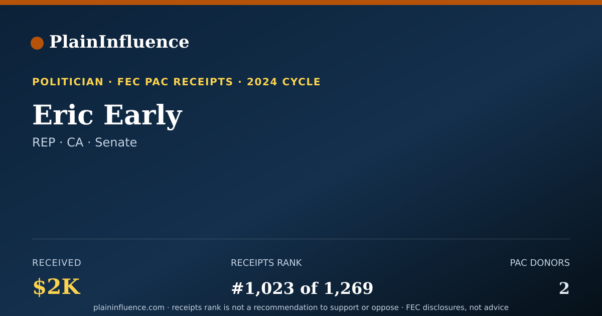 Shareable card for Eric Early