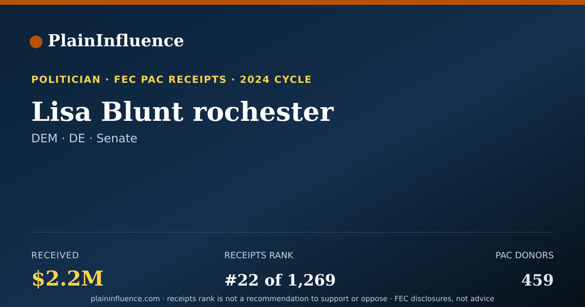 Shareable card for Lisa Blunt rochester