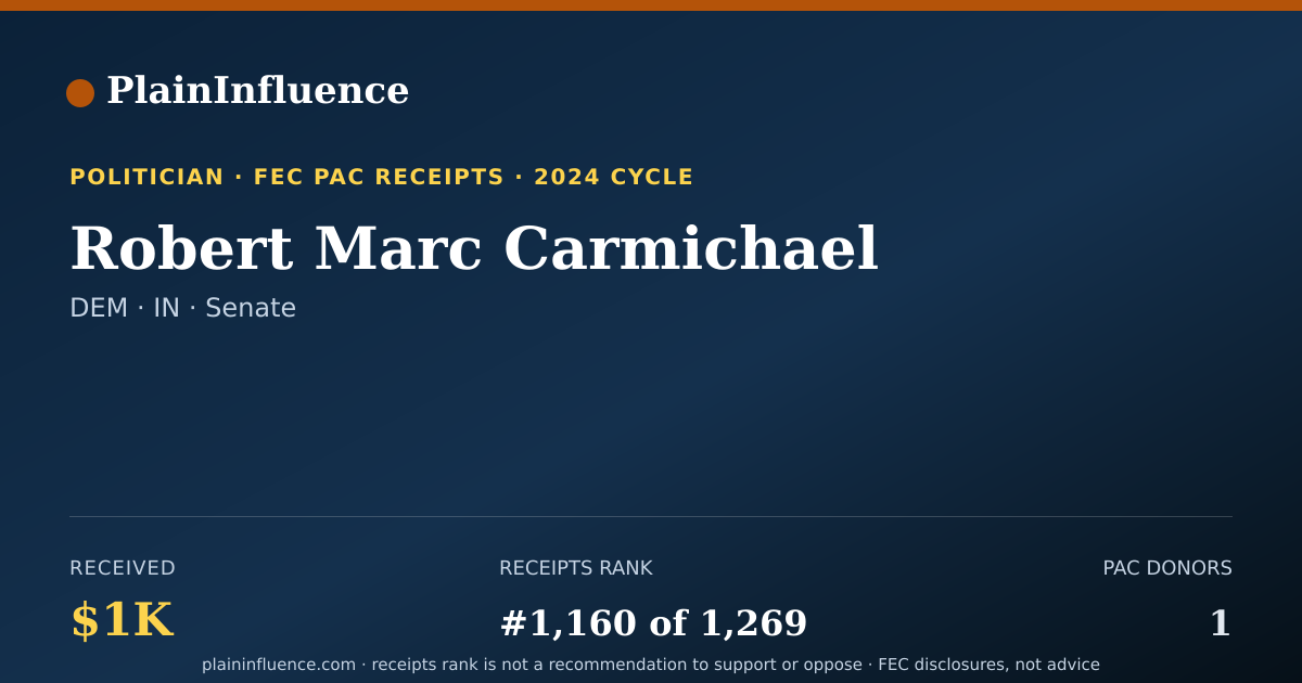 Shareable card for Robert Marc Carmichael