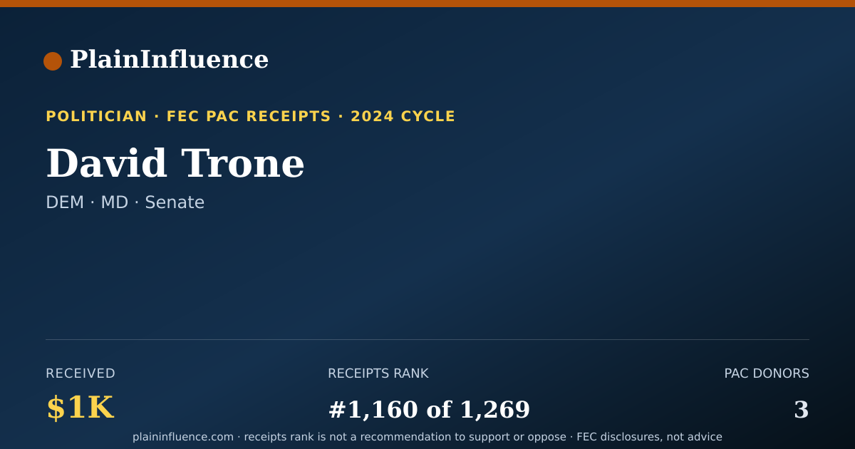 Shareable card for David Trone