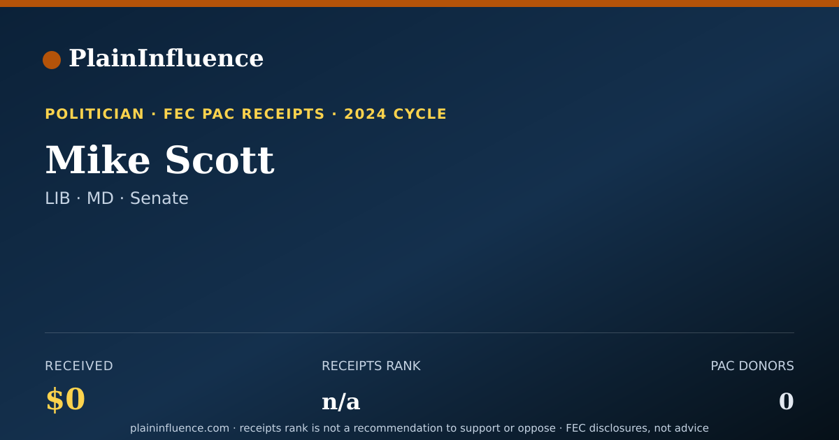 Shareable card for Mike Scott