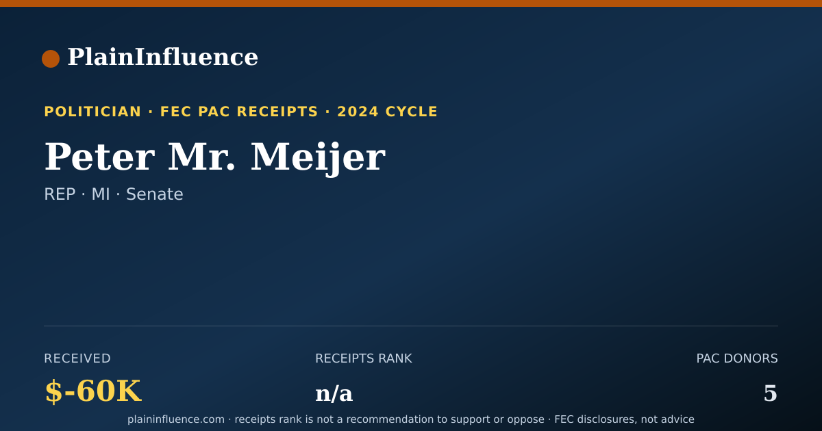 Shareable card for Peter Mr. Meijer
