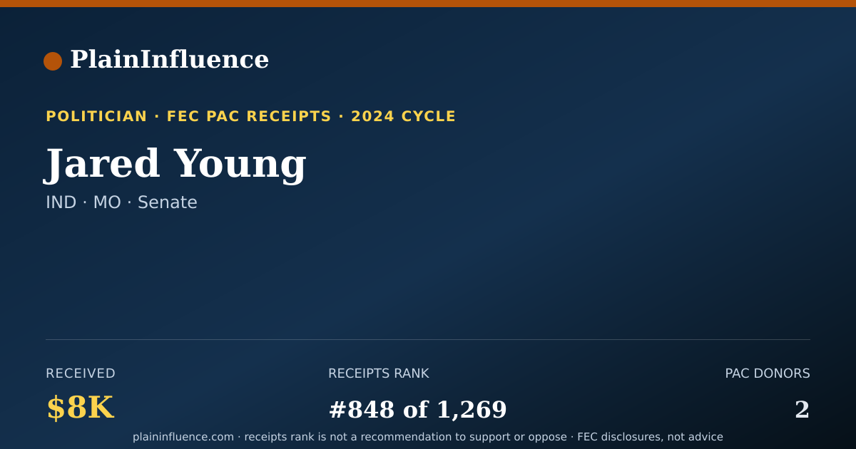 Shareable card for Jared Young