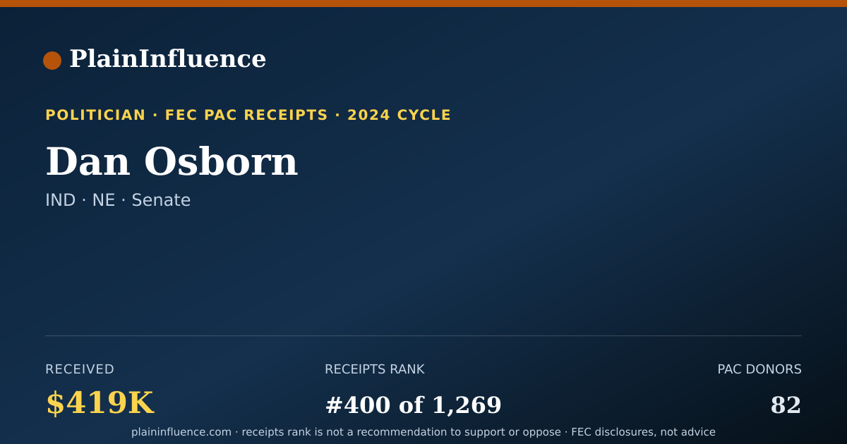 Shareable card for Dan Osborn