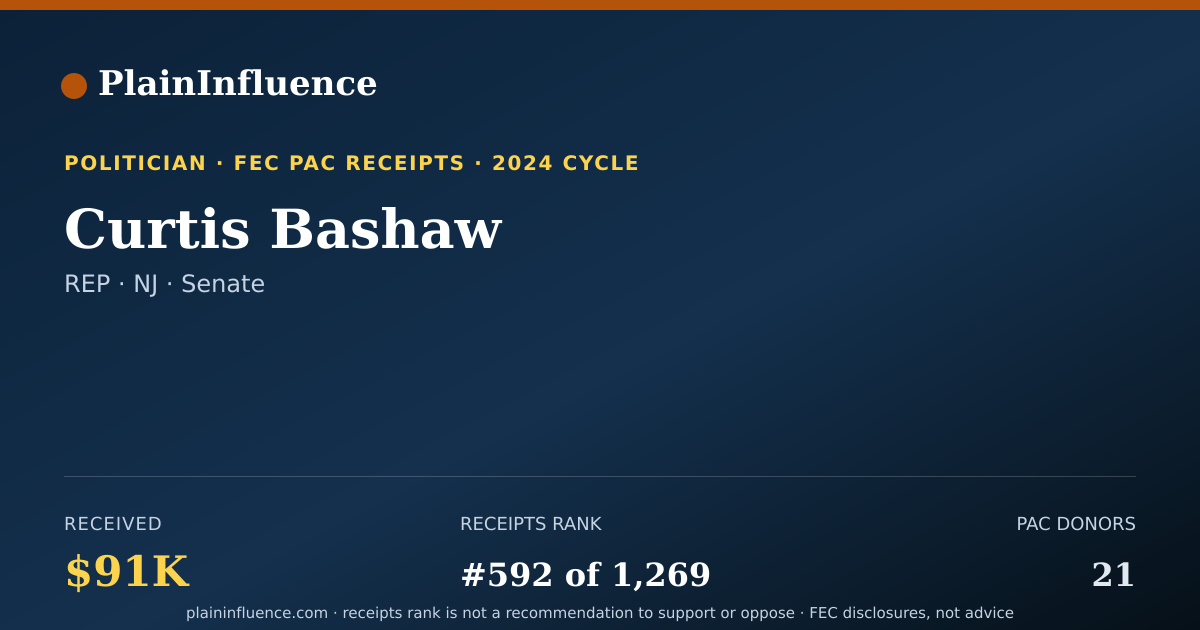 Shareable card for Curtis Bashaw