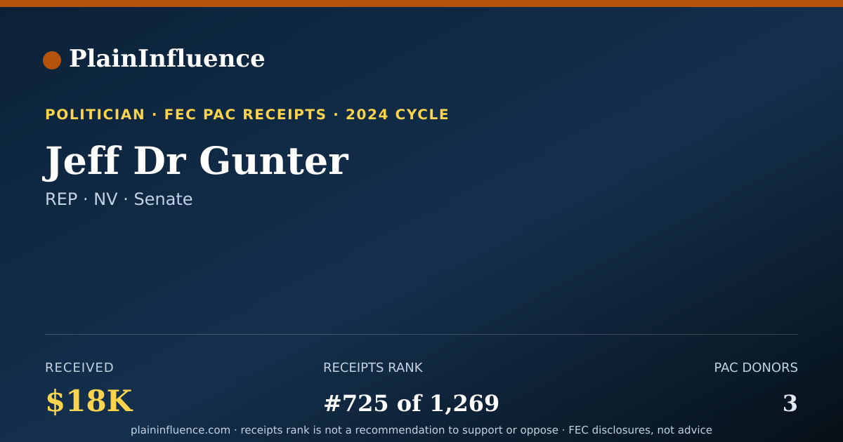 Shareable card for Jeff Dr Gunter