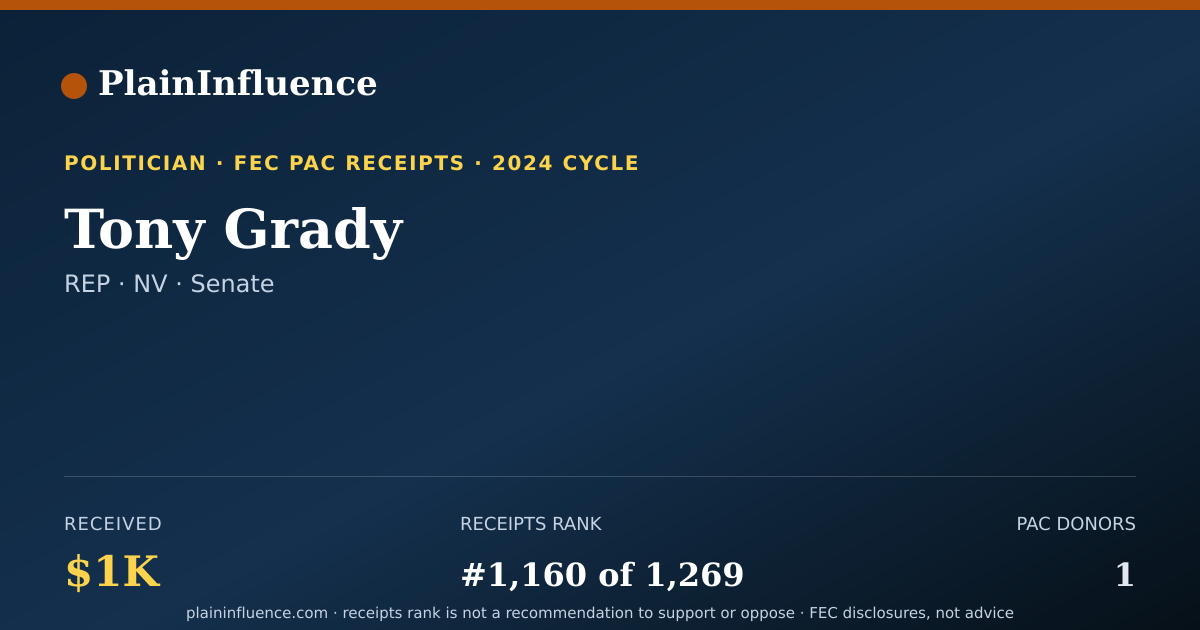 Shareable card for Tony Grady