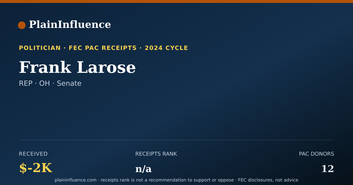 Shareable card for Frank Larose
