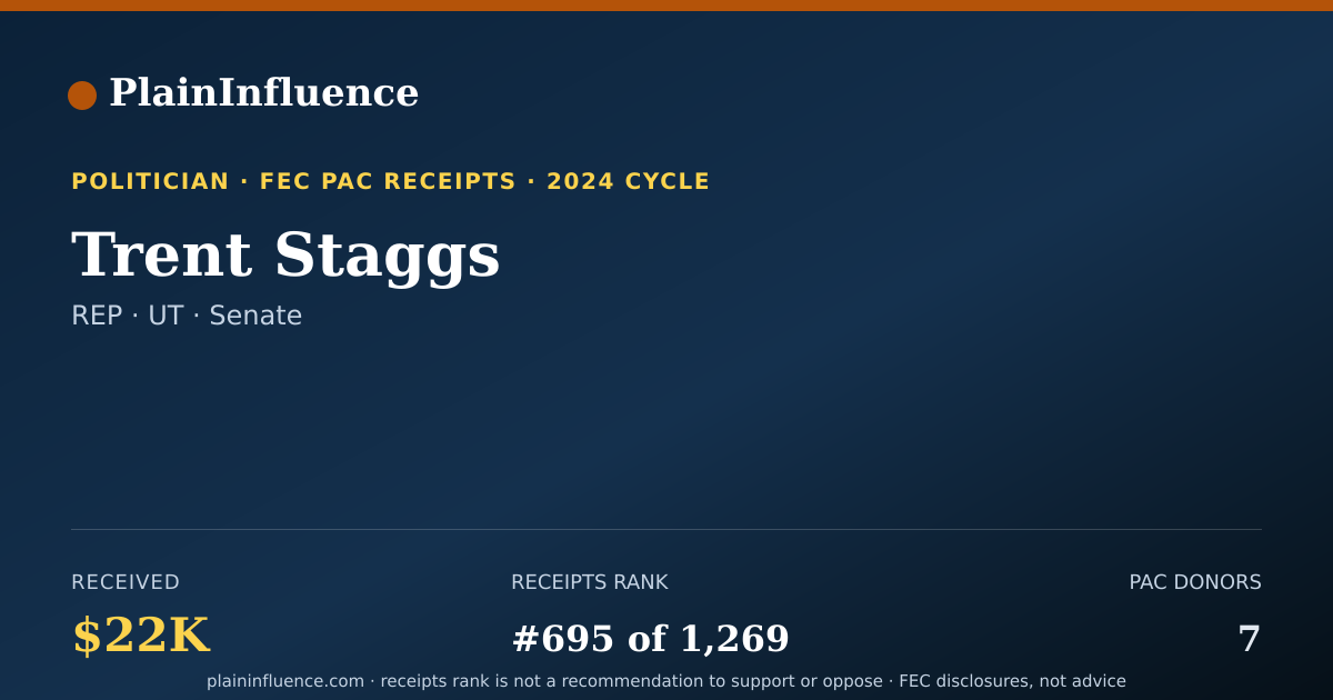 Shareable card for Trent Staggs