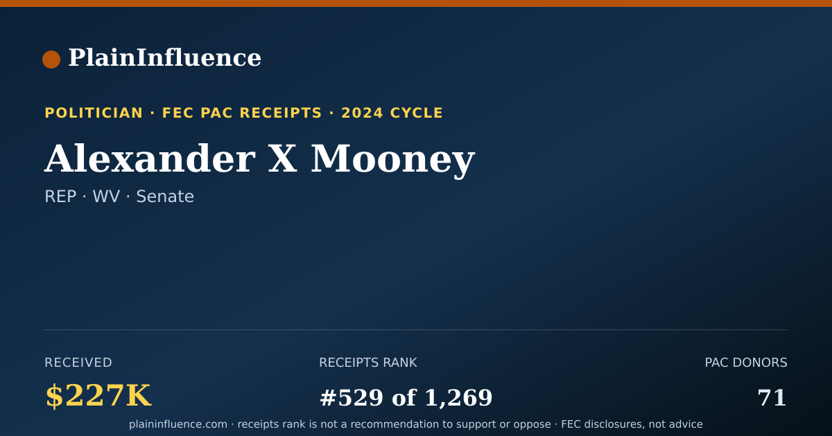 Shareable card for Alexander X Mooney