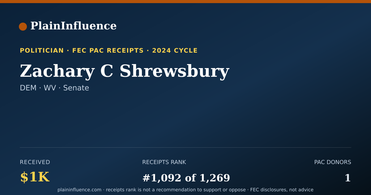 Shareable card for Zachary C Shrewsbury