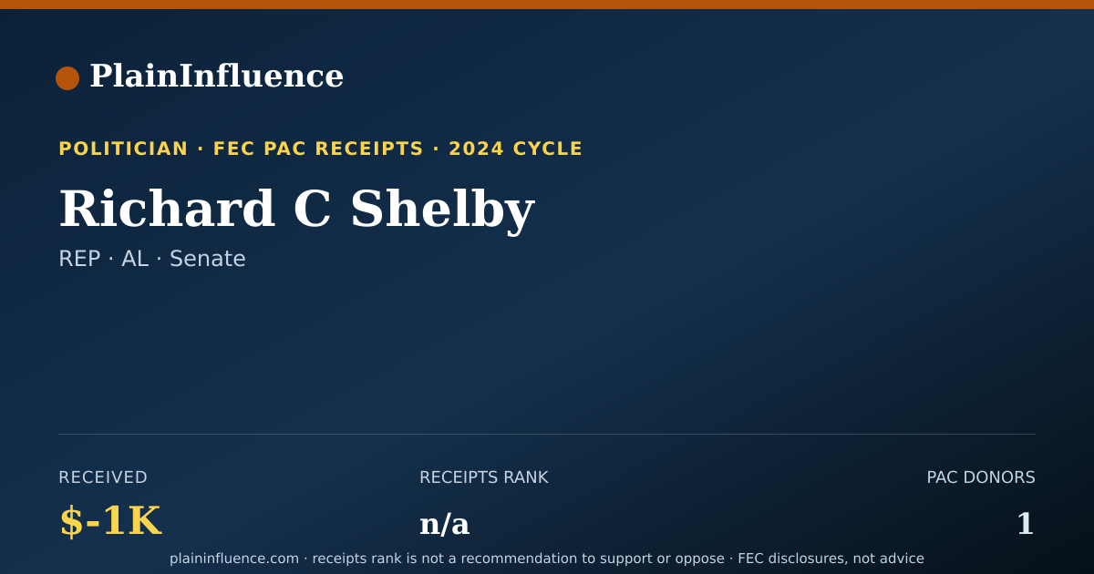 Shareable card for Richard C Shelby