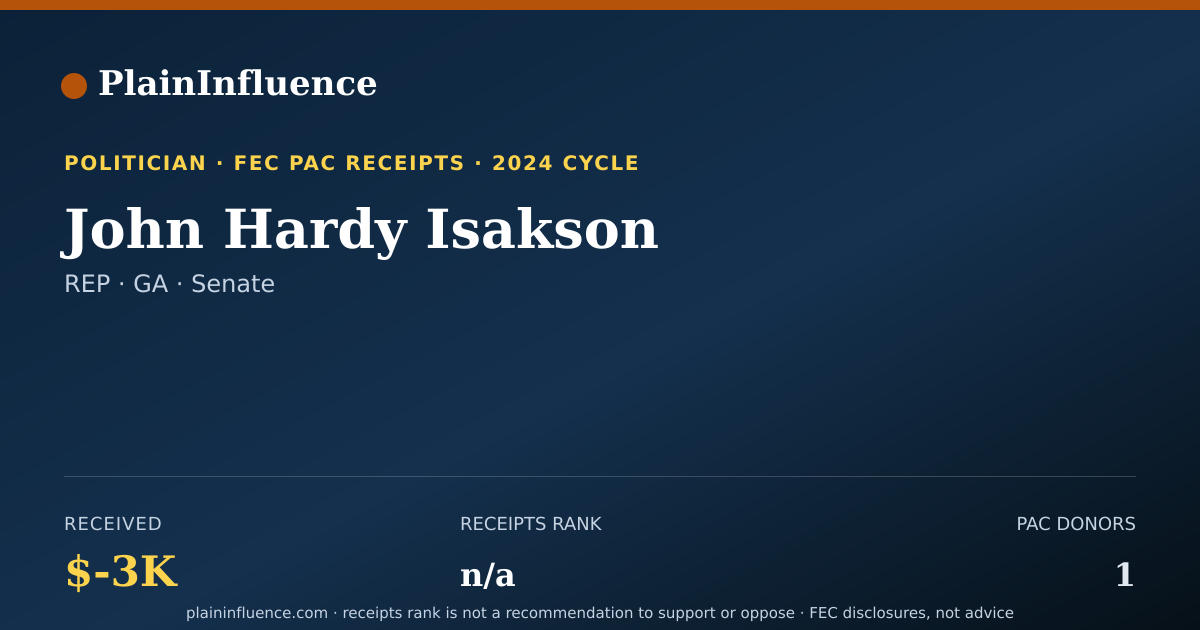 Shareable card for John Hardy Isakson