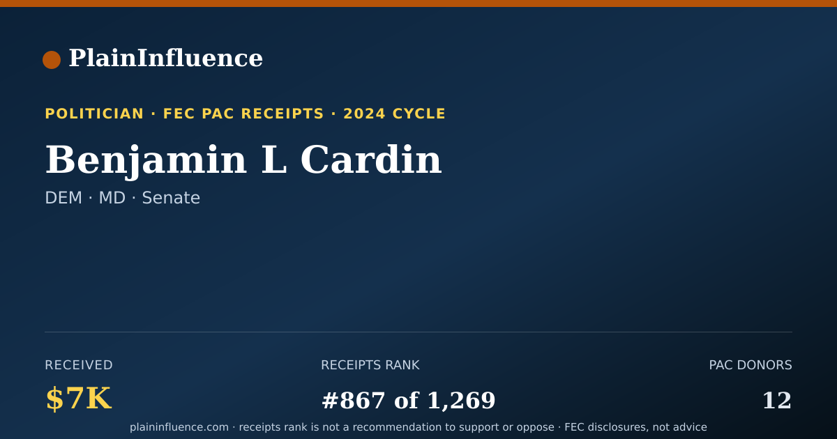 Shareable card for Benjamin L Cardin
