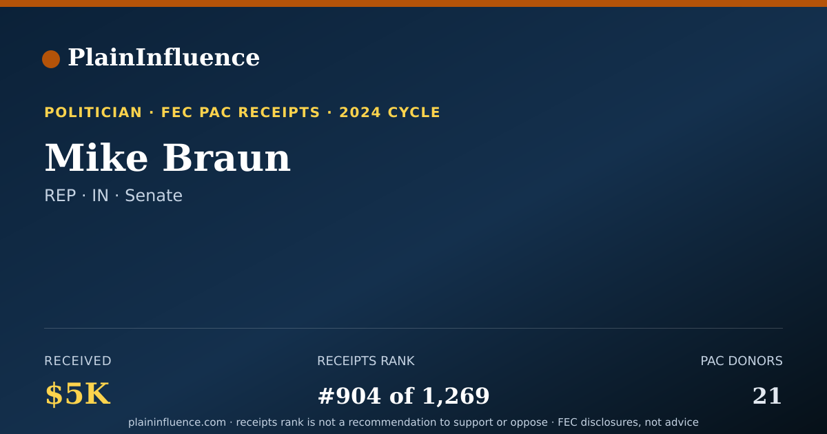 Shareable card for Mike Braun