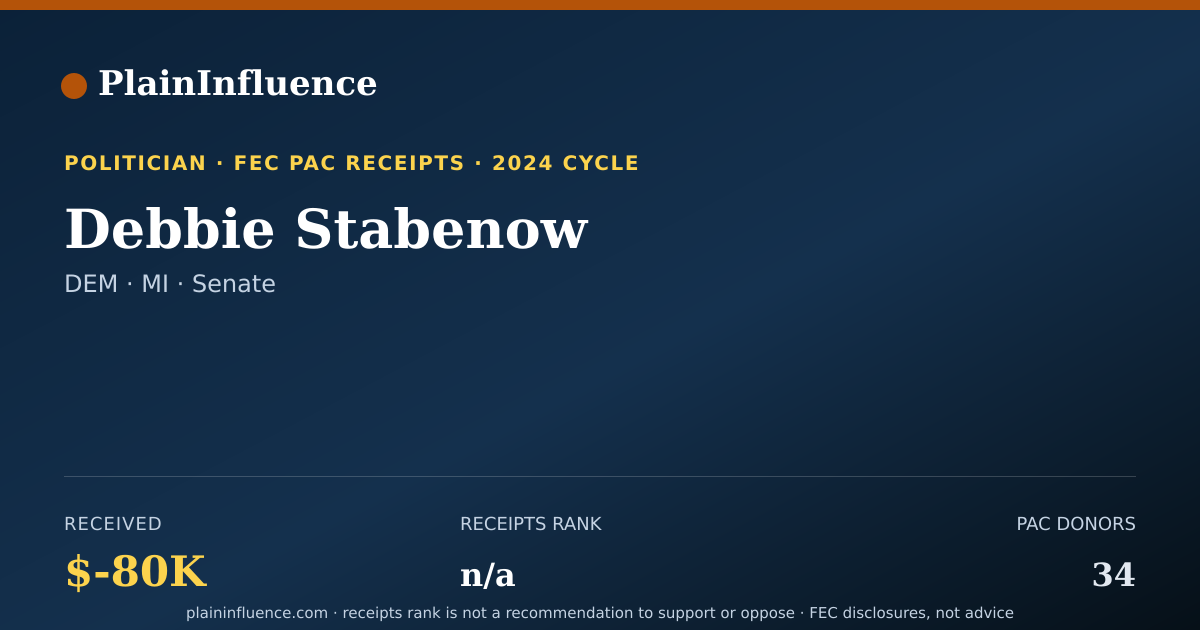 Shareable card for Debbie Stabenow