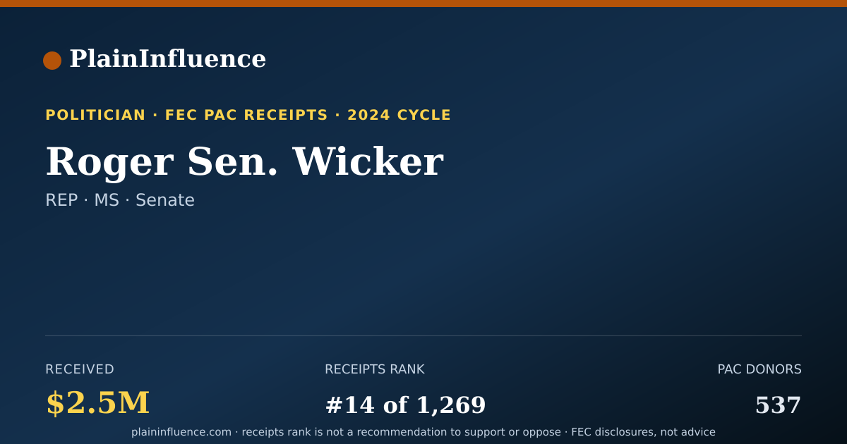 Shareable card for Roger Sen. Wicker