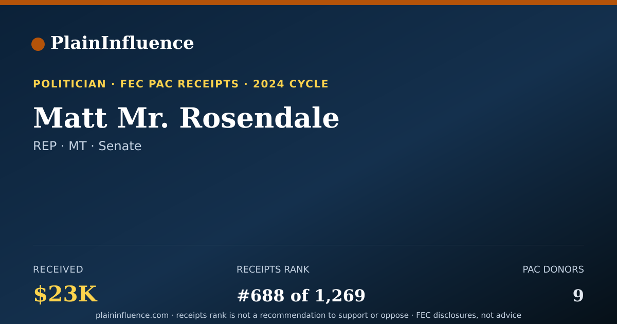 Shareable card for Matt Mr. Rosendale