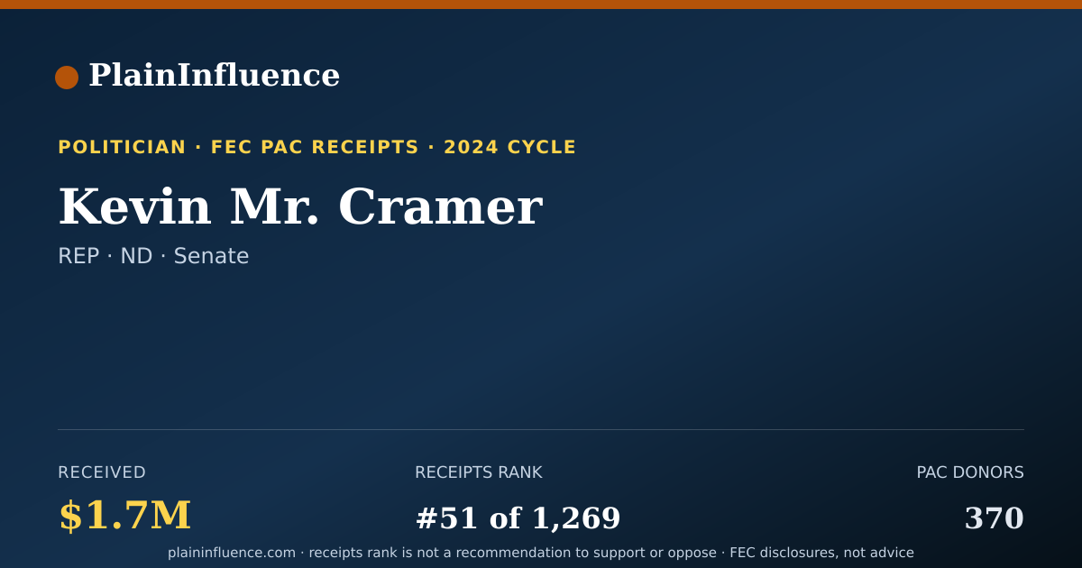 Shareable card for Kevin Mr. Cramer
