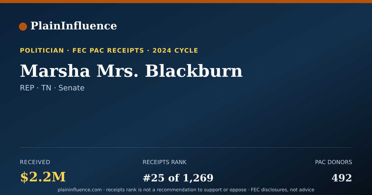 Shareable card for Marsha Mrs. Blackburn