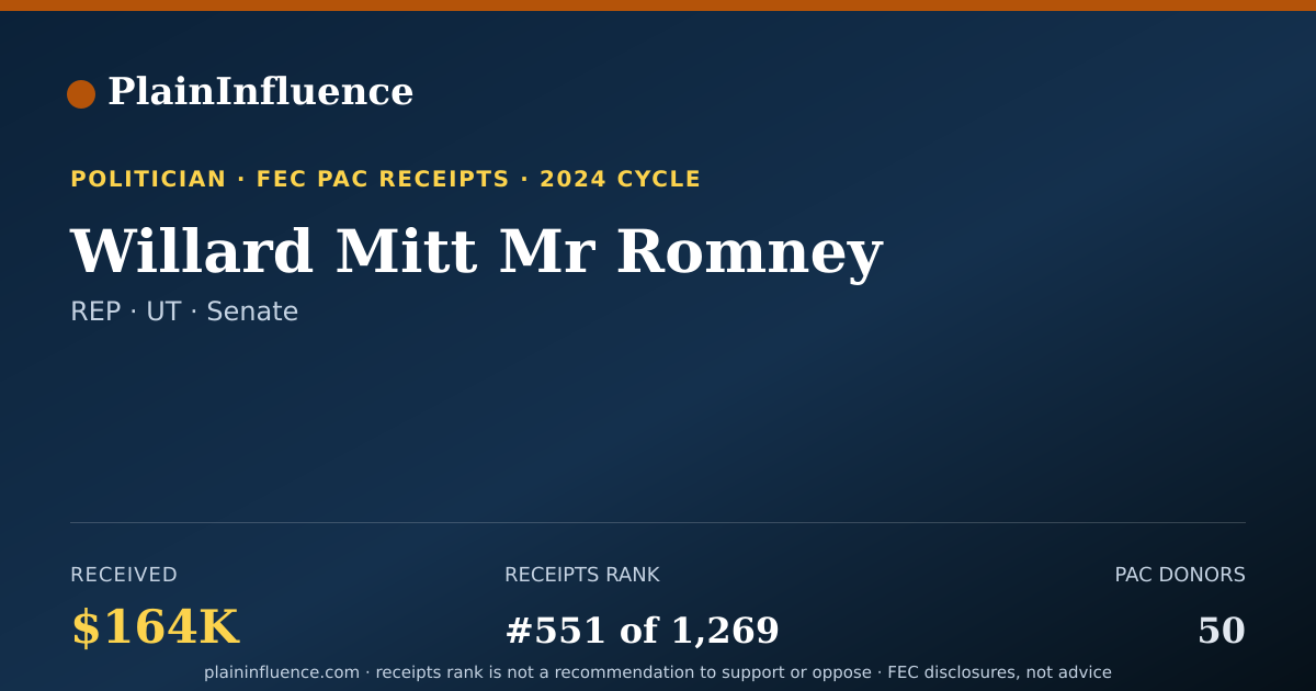 Shareable card for Willard Mitt Mr Romney