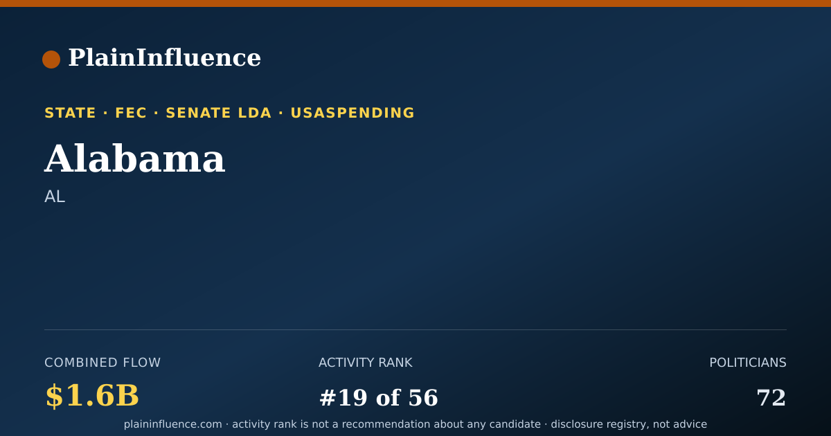 Shareable card for Alabama