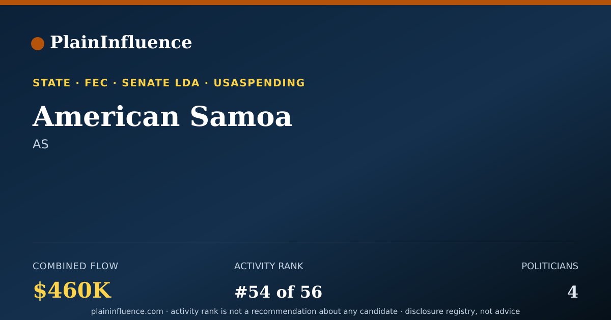 Shareable card for American Samoa