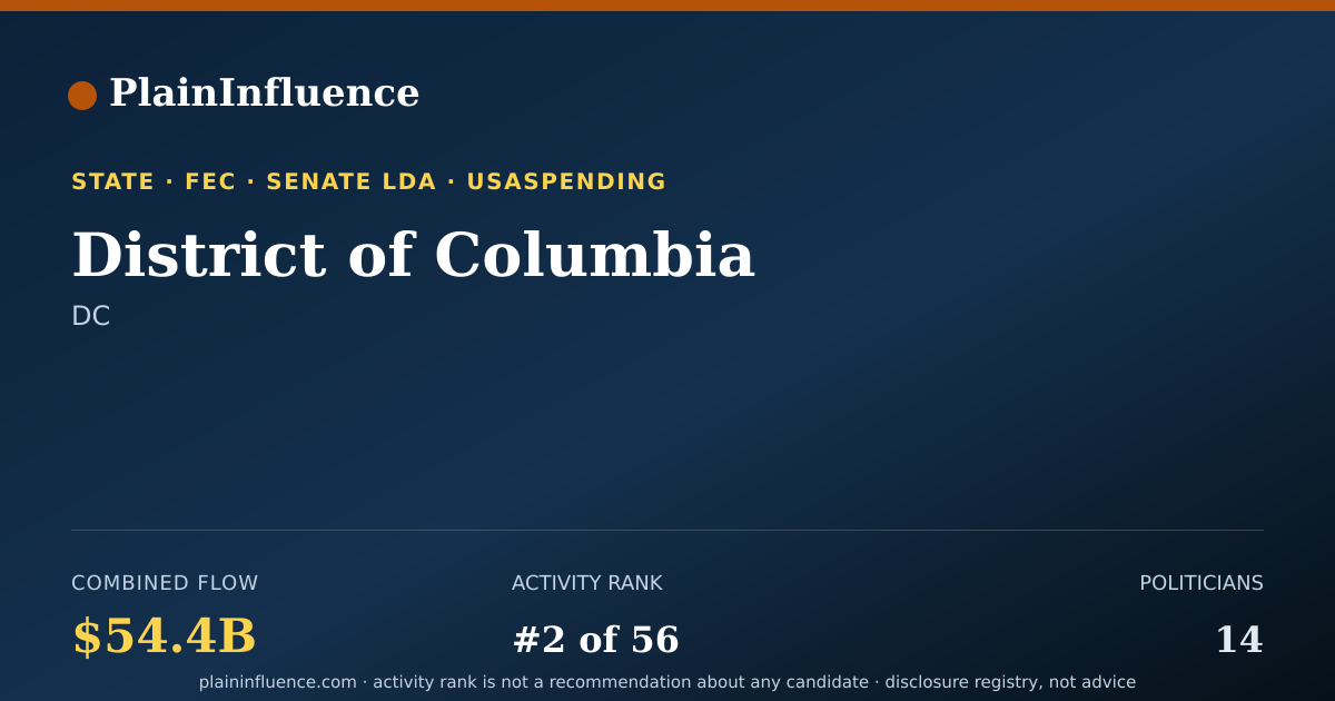 Shareable card for District of Columbia