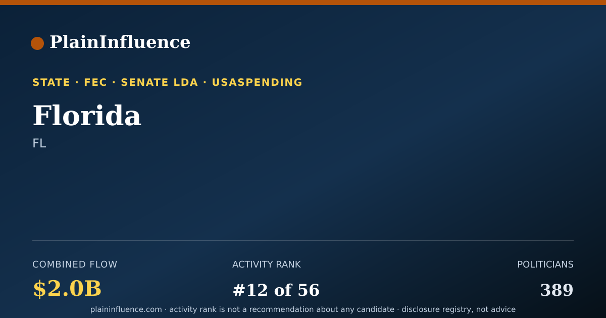 Shareable card for Florida