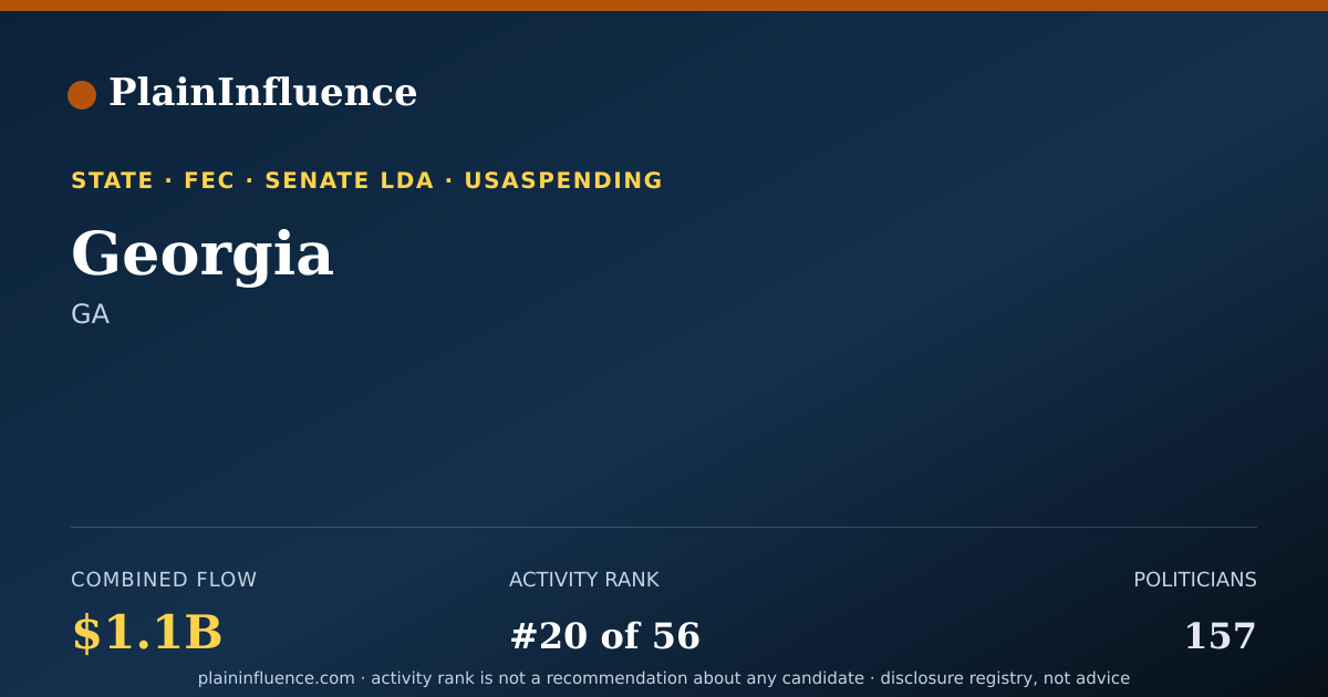 Shareable card for Georgia