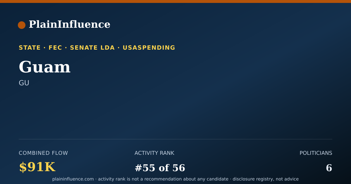 Shareable card for Guam