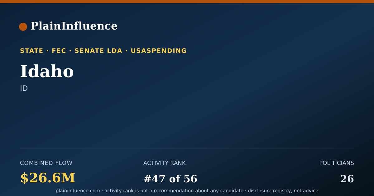 Shareable card for Idaho
