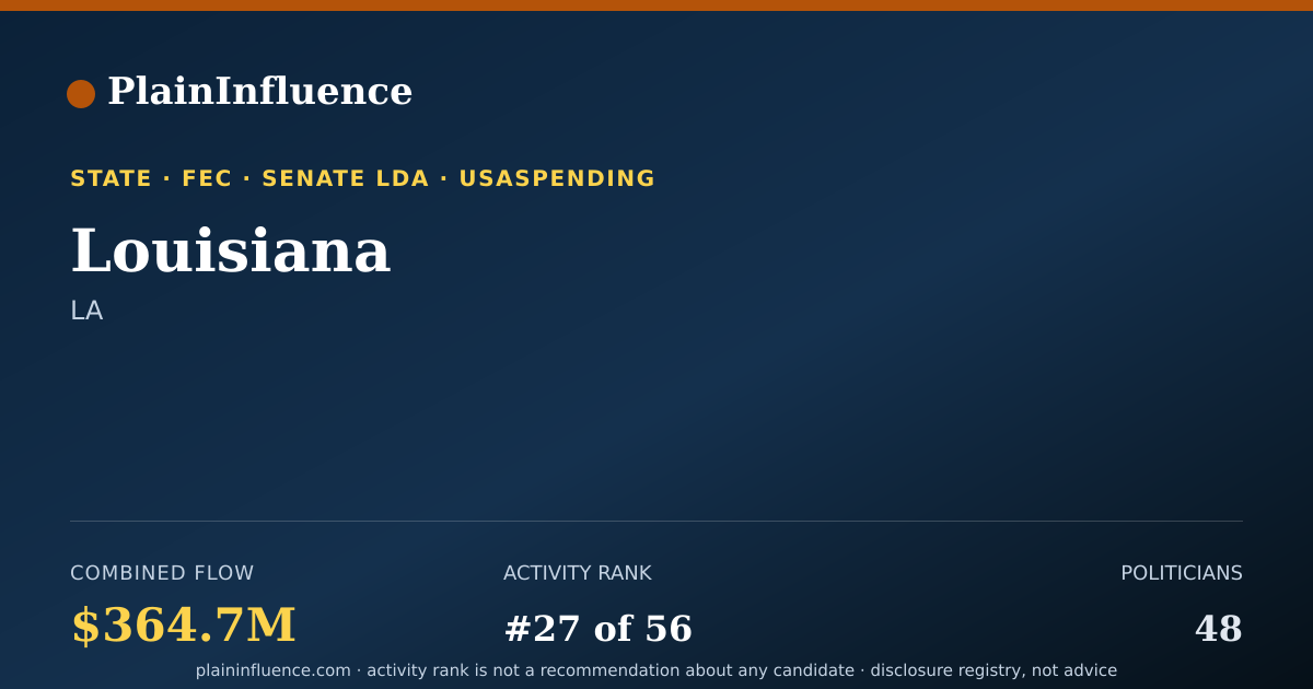 Shareable card for Louisiana