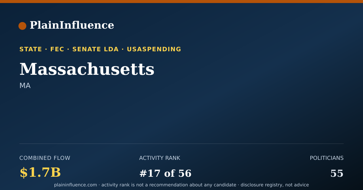 Shareable card for Massachusetts