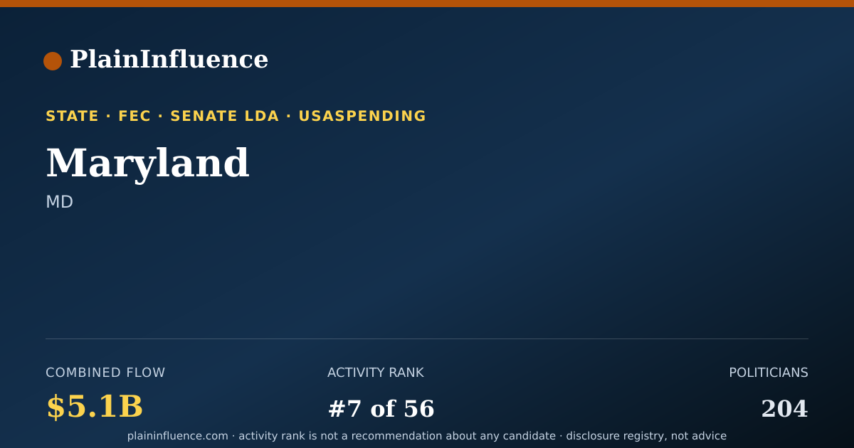Shareable card for Maryland