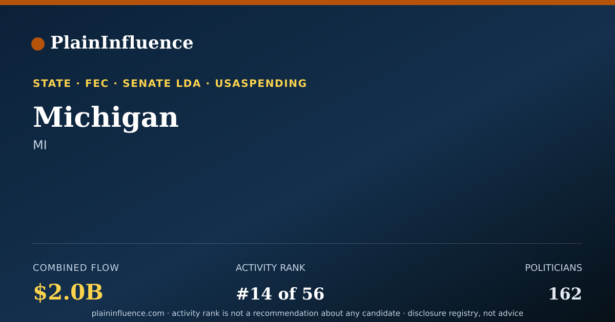 Shareable card for Michigan
