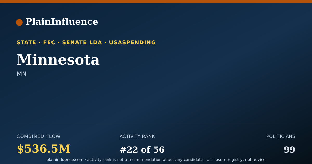Shareable card for Minnesota